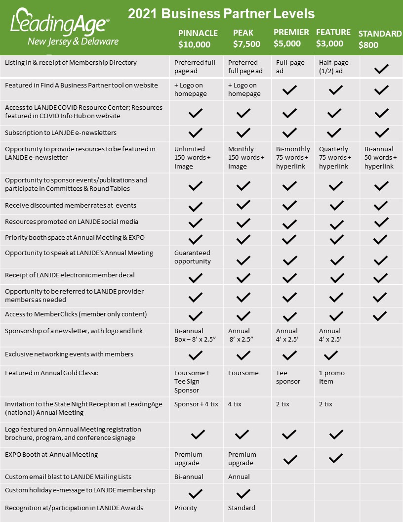 Patching Sponsor Opportunities…